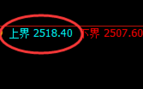 甲醇：4小时周期，精准展开振荡洗盘