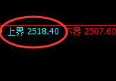 甲醇:4小时周期,精准展开振荡洗盘