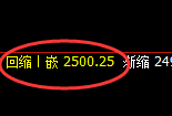 甲醇:4小时周期,精准展开振荡洗盘