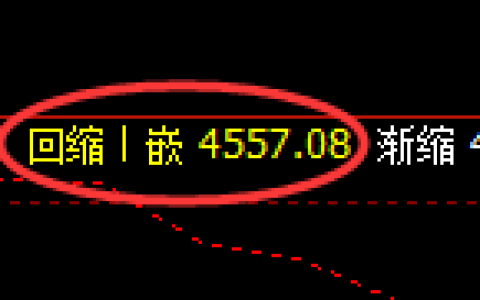 乙二醇：4小时周期，精准展开振荡回升