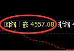 乙二醇:4小时周期,精准展开振荡回升