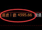 乙二醇:4小时周期,精准展开振荡回升