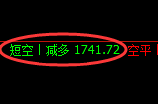焦煤:精准规则化(系统策略)36点利润复盘