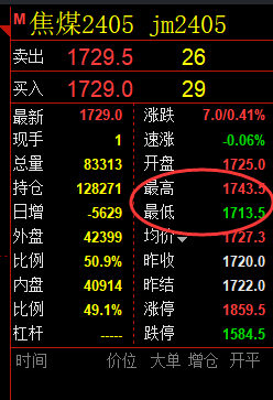 焦煤:精准规则化(系统策略)36点利润复盘