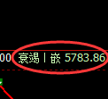 PTA:日线回撤低点,精准展开小幅向上回升洗盘