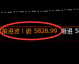 PTA:日线回撤低点,精准展开小幅向上回升洗盘