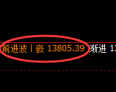 橡胶:4小时周期,精准 展开宽幅振荡