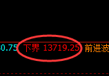 橡胶:4小时周期,精准 展开宽幅振荡