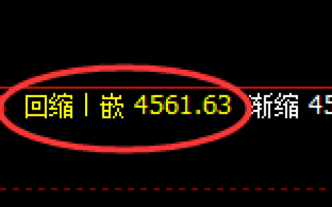 乙二醇：回补低点，精准展开直线快速回升