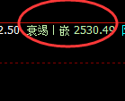 菜粕:4小时低点,精准展开振荡回升