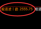 菜粕:4小时低点,精准展开振荡回升
