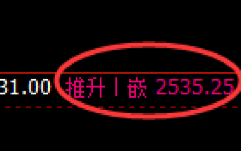 甲醇：回补高点，精准展开快速冲高回落