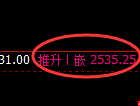 甲醇:回补高点,精准展开快速冲高回落