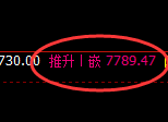 棕榈:4小时低点,精准展开单边极端拉升