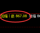 铁矿石:4小时高点,精准展开单边极端回撤
