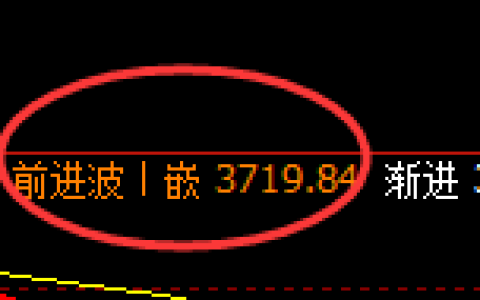 螺纹：4小时高点，精准展开极端回撤