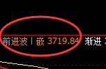 螺纹:4小时高点,精准展开极端回撤