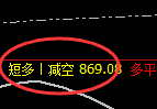 铁矿、螺纹、焦煤:精准规则化(系统策略)复盘展示