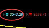 股指300:日线周期,精准进入区间振荡