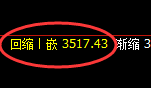 股指300:日线周期,精准进入区间振荡