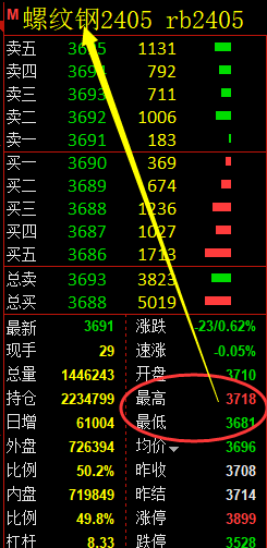 铁矿、螺纹、焦煤:精准规则化(系统策略)复盘展示