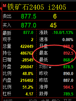 铁矿、螺纹、焦煤:精准规则化(系统策略)复盘展示