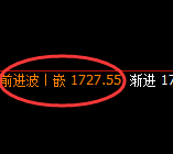 焦煤:跌超2%,4小时高点,精准展开单边极端回撤