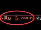沥青:4小时高点,精准展开极端下行