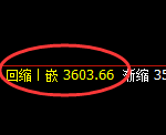 沥青:4小时高点,精准展开极端下行