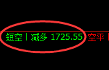 焦煤:精准规则化(系统策略)超60点复盘展示