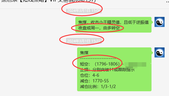 焦煤:VIP精准策略(短空)利润突破165-125点