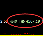 乙二醇:日线周期,精准展开宽幅洗盘