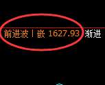 玻璃:跌超3%,日线高点精准展开大幅极端回落