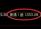 玻璃:跌超3%,日线高点精准展开大幅极端回落