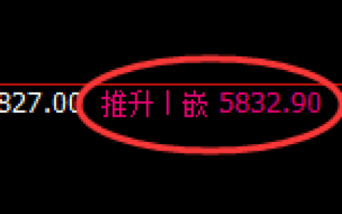 PTA：日线高点，精准展开极端快速回撤