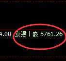 PTA:日线高点,精准展开极端快速回撤