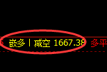 焦煤:精准规则化(系统策略)超60点复盘展示