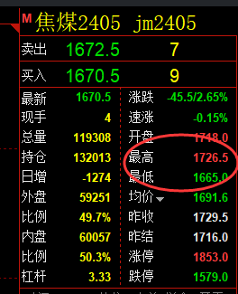 焦煤:精准规则化(系统策略)超60点复盘展示