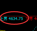液化气:4小时周期,精准展开极端宽幅洗盘