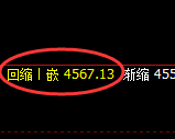 液化气:4小时周期,精准展开极端宽幅洗盘