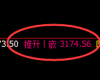 燃油:4小时周期,精准展开宽幅洗盘