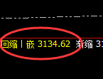 燃油:4小时周期,精准展开宽幅洗盘