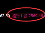 甲醇:修正高点,精准展开快速洗盘