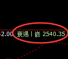 甲醇:修正高点,精准展开快速洗盘