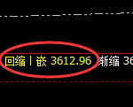 沥青:日线结构,精准展开区间振荡