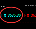 沥青:日线结构,精准展开区间振荡