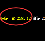 菜粕:试仓低点,精准展开单边极端回升