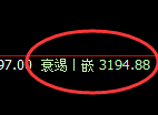 豆粕:4小时低点,精准展开极端强势反弹