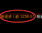 豆粕:4小时低点,精准展开极端强势反弹