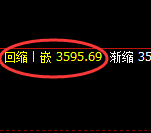 螺纹：4小时周期，精准展开积极修正